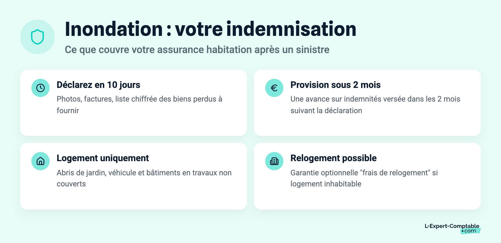 Inondation : votre indemnisation